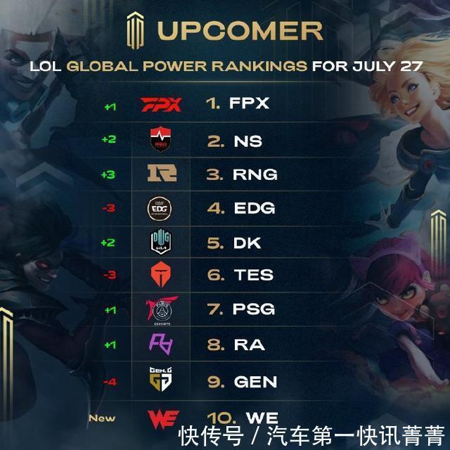 阵容的长远 阵容的长远